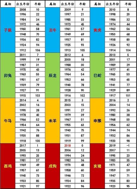 2002年屬|【十二生肖年份】12生肖年齡對照表、今年生肖 